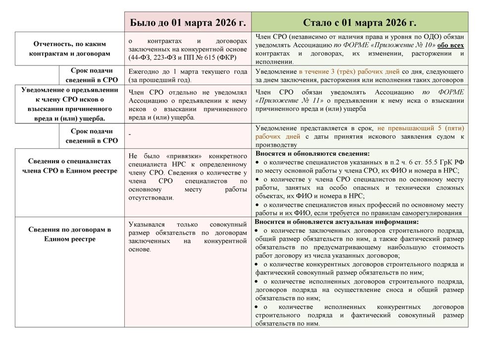 таблица (1 марта 2026) изм.jpg