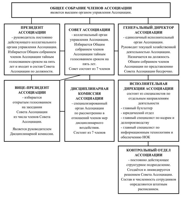 Структура 2025.jpg